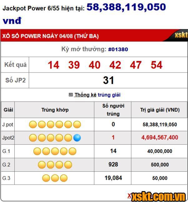 Kết quả xổ số Power 6/55 kỳ quay 1380