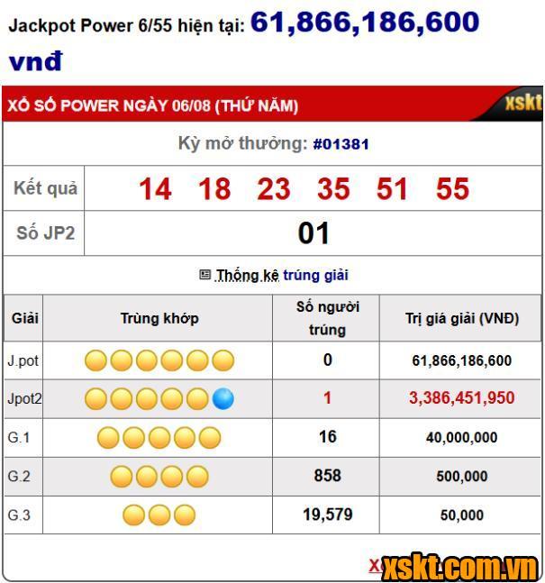 Kết quả xổ số Power 6/55 kỳ quay 1381
