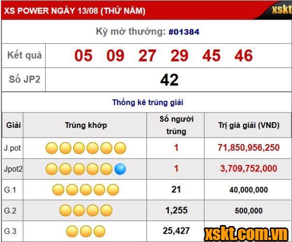 Kết quả xổ số Power 6/55 kỳ quay 1384