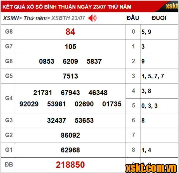 Kết quả xổ số Bình Thuận kỳ vé 7K4 mở thưởng ngày 23/07/2026