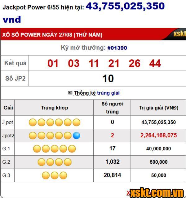 Kết quả xổ số Power 6/55 kỳ quay 1390