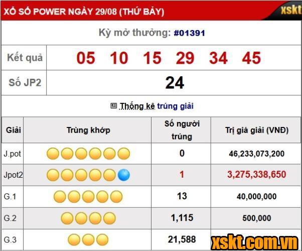 Kết quả xổ số Power 6/55 kỳ quay 1391