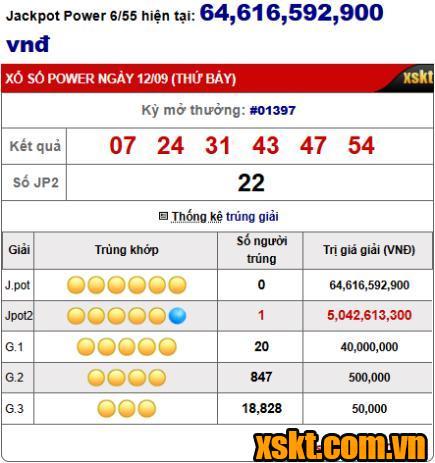 Kết quả xổ số Power 6/55 kỳ quay 1397