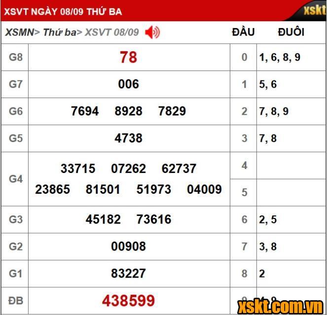 Khách hàng TP.HCM trúng Giải đặc biệt 32 tỷ đồng kỳ vé 9B