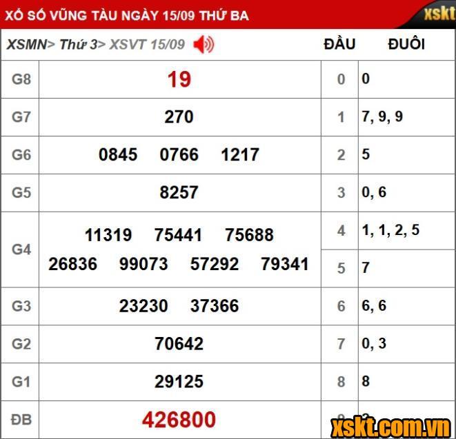 Kết quả xổ số Vũng Tàu ngày 15/9/2026