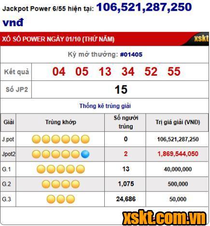 Kết quả xổ số Power 6/55 kỳ quay 1405