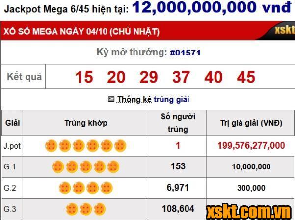Kết quả xổ số Mega 6/45 kỳ quay 1571