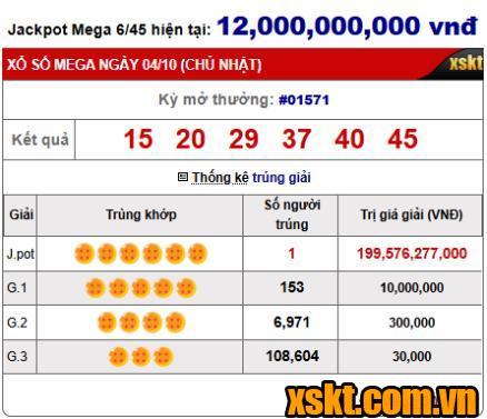 Giải Jackpot kỷ lục của XS Mega 6/45 đã có chủ