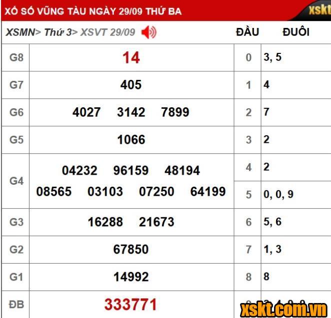 Kết quả xổ số Vũng Tàu ngày 29/9/2026