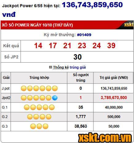 Kết quả xổ số Power 6/55 kỳ quay 1409