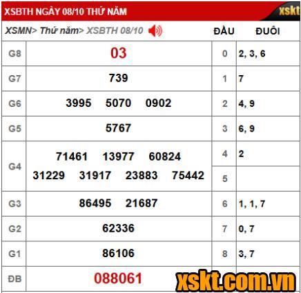 Kết quả xổ số Bình Thuận kỳ vé 10K2 mở thưởng ngày 08/10/2026