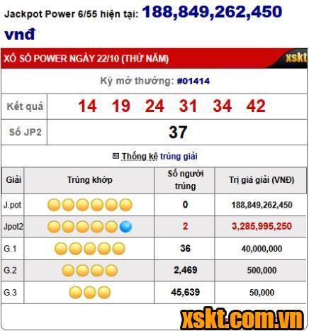 Kết quả xổ số Power 6/55 kỳ quay 1414