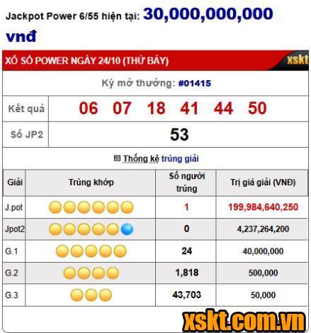 Một khách hàng trúng giải Jackpot 1 gần 200 tỷ của Power 6/55 kỳ quay 1415