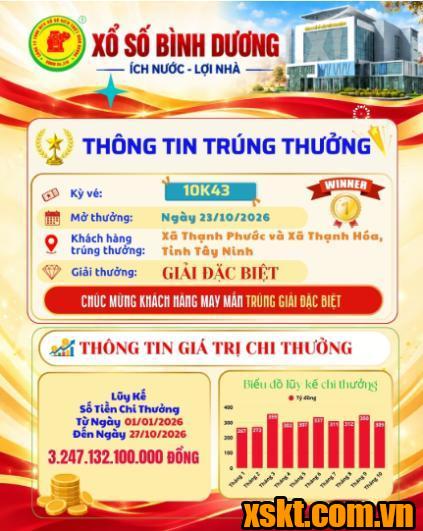 Thông tin chi thưởng XSKT Bình Dương kỳ vé 10K43 mở thưởng ngày 23/10/2026