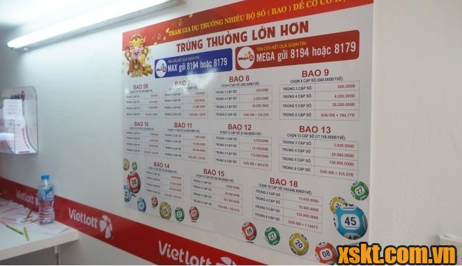 Địa điểm nhận giải thưởng của Vietlott