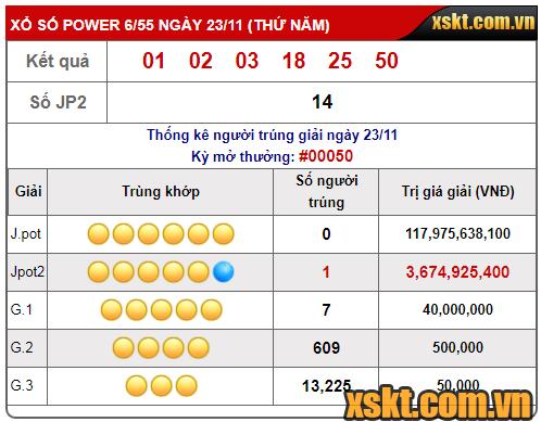 Kết quả kỳ quay số 50 xổ số Power 6/55 ngày 23/11/2017