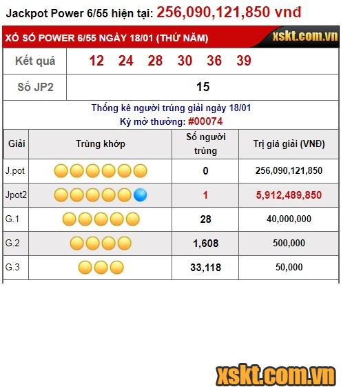 Kết quả kỳ quay số 74 hình thức xổ số điện toán Power 6/55