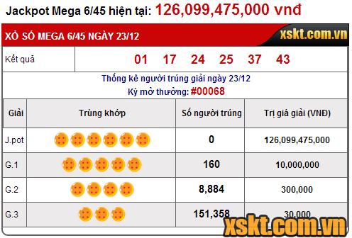 Kết quả xổ số tự chọn Mega6/45 ngày 23/12/2016