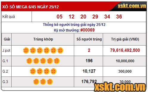 Kết quả xổ số Mega 6/45 ngày 25/12/2016