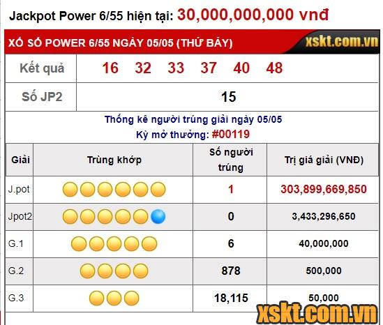 Lần đầu tiên tại Việt Nam có khách hàng trúng JACKPOT 1 của xs power 6/55