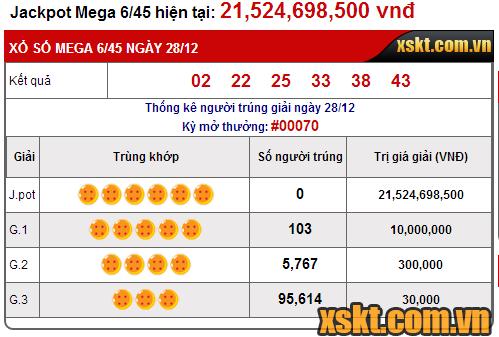 Kết quả xổ số Mega6/45 ngày 28/12/2016