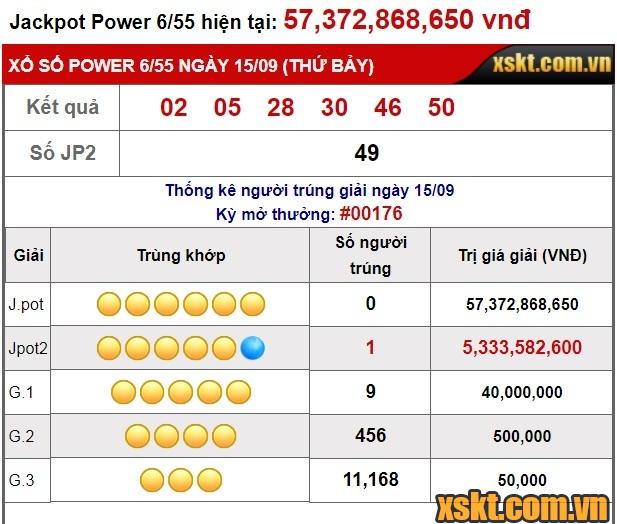 Kết quả xổ số Power 6/55 tại kỳ quay 176