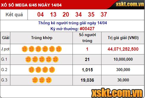 Kết quả xổ số Mega 6/45 ngày 14/04/2019