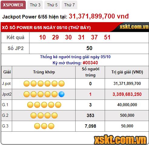 Giải Jackpot 2 hơn 3 tỷ trong kỳ quay 340 của xổ số Power 6/55 đã có chủ