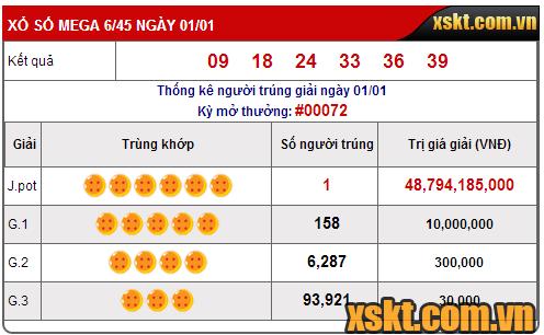 Kết quả xổ số Mega6/45 ngày 01/01/2017