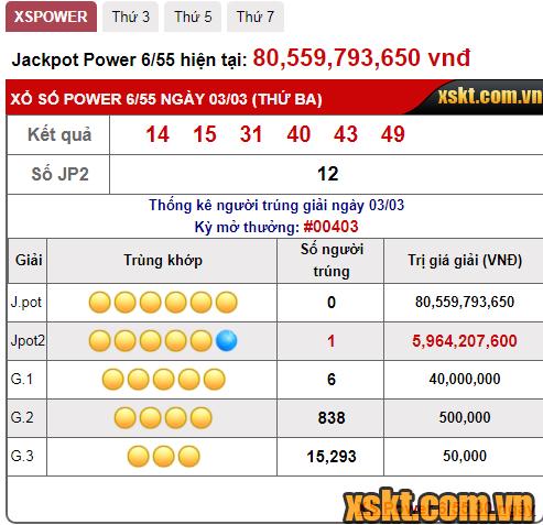 Một khách hàng may mắn trúng giải Jackpot 2 xổ số Power 6/55 kỳ quay 403