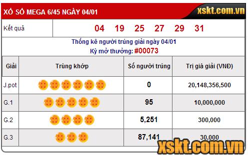 Kết quả kỳ quay thưởng số 73 của xổ số Mega6/45 ngày 04/01/2017