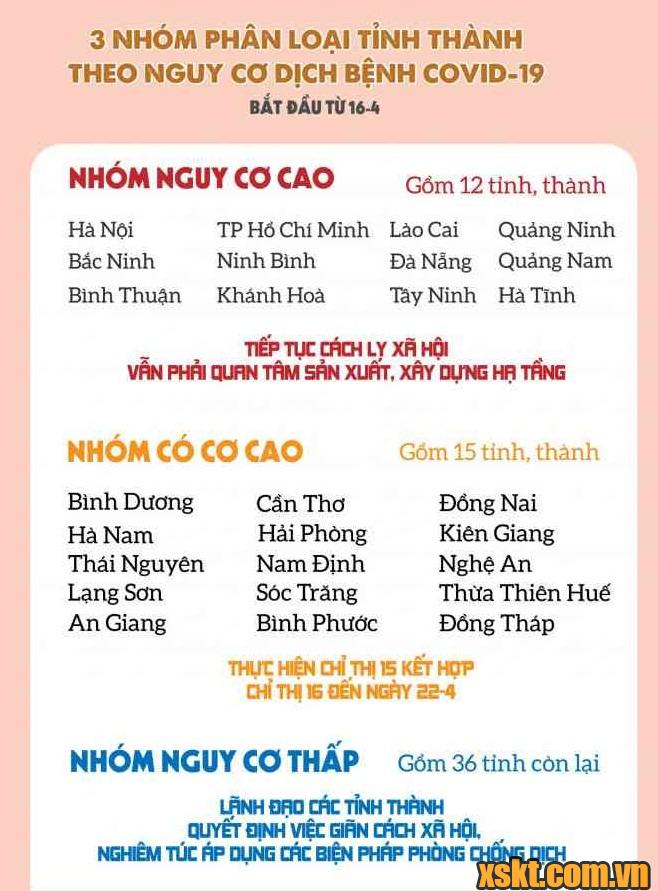 Phân loại tỉnh thành theo nguy cơ dịch bệnh thực hiện cách ly xã hội từ ngày 16/04