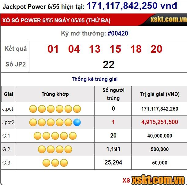 Một khách hàng trúng giải Jackpot 2 xổ số Power 6/55 trong kỳ quay 420