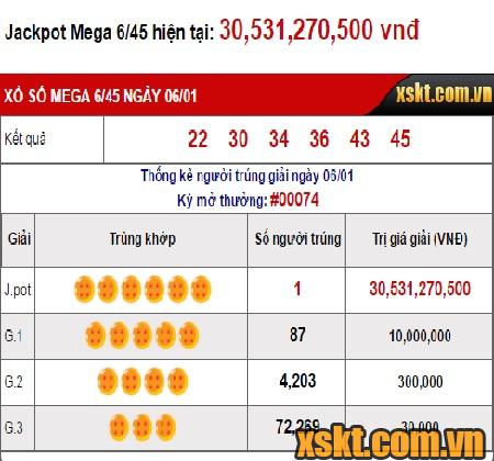 Kết quả kỳ quay thưởng số 74 của xổ số Mega6/45 ngày 06/01/2017