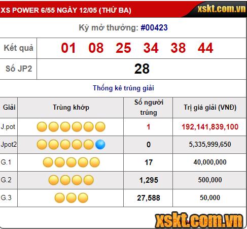 Một khách hàng may mắn trúng giải Jackpot khung 192 tỷ đồng xổ số Power 6/55