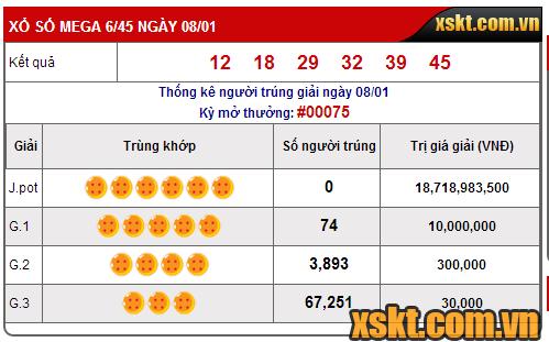 Kết quả kỳ quay số 75 xổ số Mega 6/45