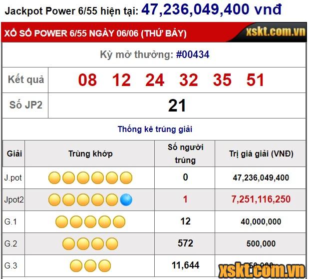 Một khách hàng trúng giải Jackpot 2 xổ số Power 6/55 trong kỳ quay 434