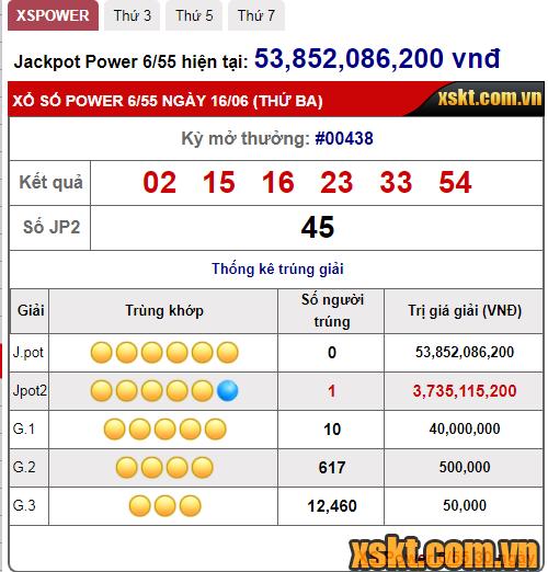 Một khách hàng trúng giải Jackpot 2 xổ số Power 6/55 kỳ quay 438