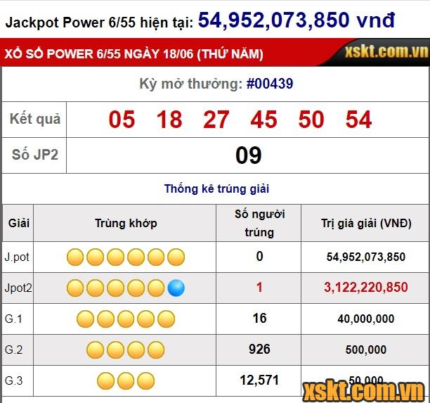 Giải Jackpot 2 tiếp tục nổ ở kỳ quay 439