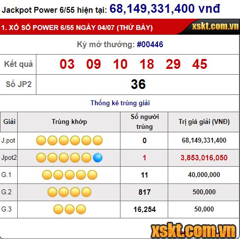 Một khách hàng trúng giải Jackpot 2 xổ số Power 6/55 ngày 04/07/2020