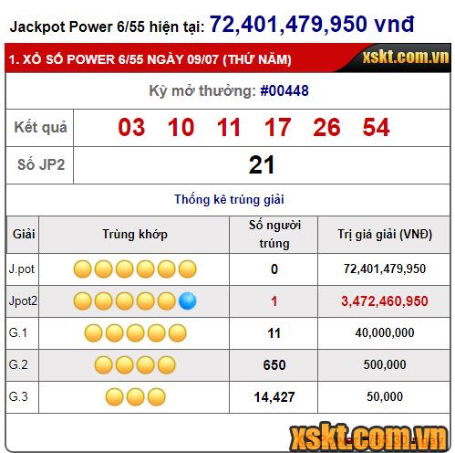 Giải Jackpot 2 xổ số Power 6/55 lại nổ lớn trong kỳ quay 448