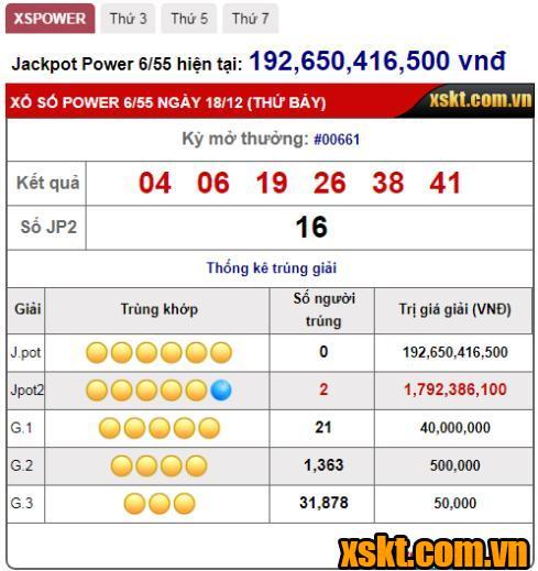 Hai khách hàng trúng giải Jackpot 2 XS Power 6/55 ngày 18/12/2021