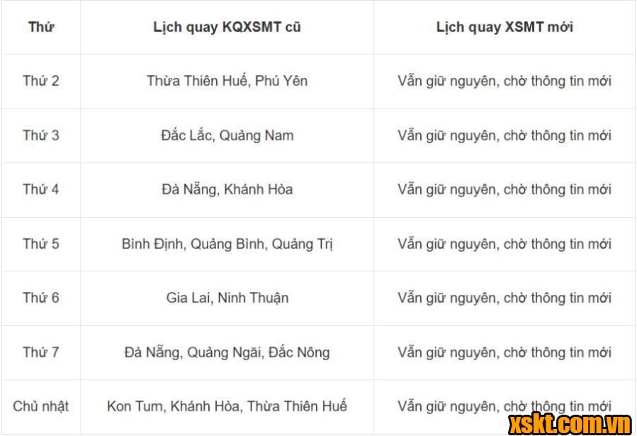 Cập nhật thay đổi lịch quay thử xổ số miền Trung năm 2026