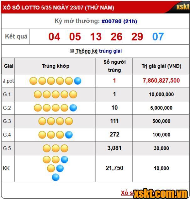 Kết quả XS Lotto 5/35 kỳ quay 780