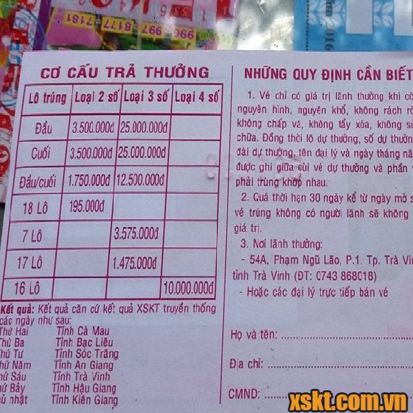 Cơ cấu trả thưởng mới của Trà Vinh