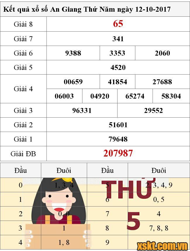 XSAG ngày 12/10/2017