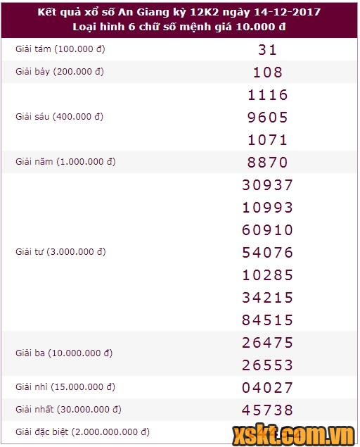 XSAG ngày 14/12/2017