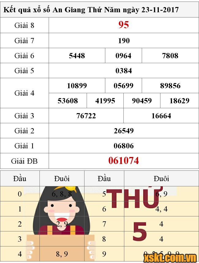 XSAG ngày 23/11/2017