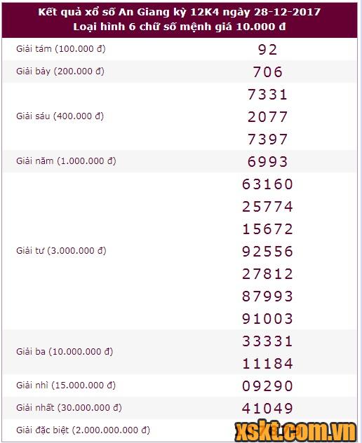 XSAG ngày 28/12/2017
