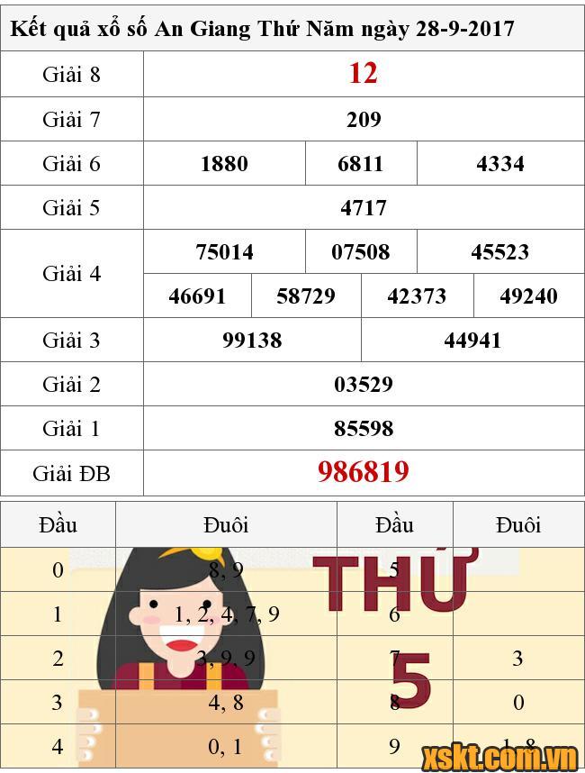 XSAG ngày 28/9/2017